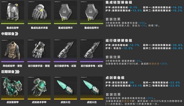 明日方舟终末地管理员装备怎么搭配 终末地管理员装备武器搭配推荐