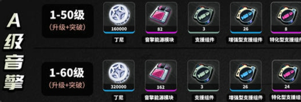 绝区零千夏突破材料一览 绝区零千夏培养养成材料详解