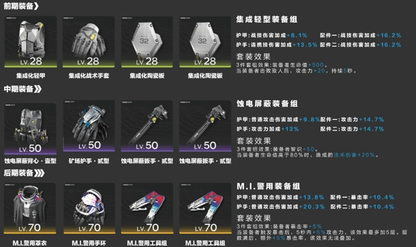 明日方舟终末地伊冯用什么装备好 伊冯装备武器推荐