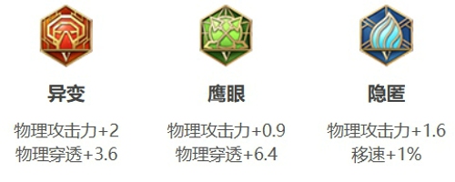 王者荣耀暃怎么出装最强 王者荣耀暃最强出装和铭文搭配推荐