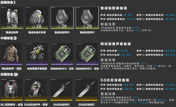 明日方舟终末地骏卫装备选什么好 终末地骏卫装备武器推荐