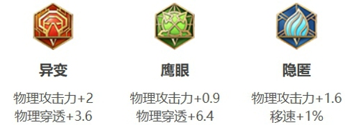 王者荣耀宫本武藏怎么出装伤害最高 宫本武藏出装铭文搭配推荐最新