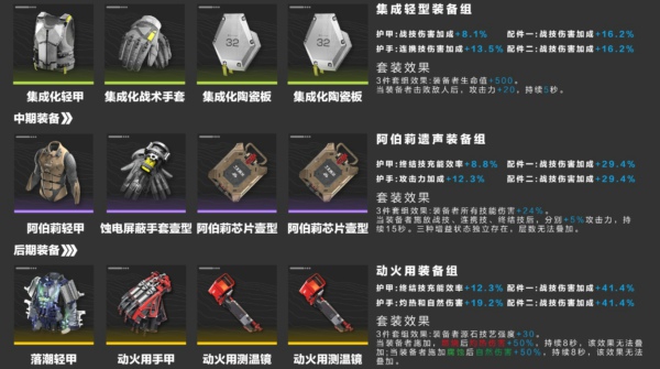 明日方舟终末地莱万汀用什么装备 莱万汀毕业装备武器一览