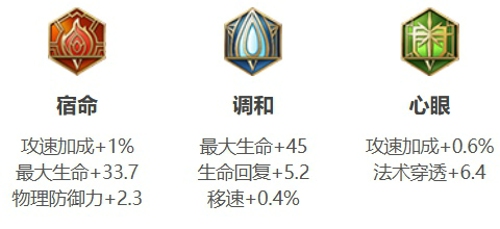 王者荣耀桑启怎么出装伤害高 桑启出装铭文搭配推荐
