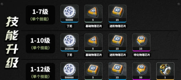 绝区零千夏突破材料一览 绝区零千夏培养养成材料详解