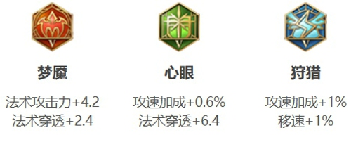 王者荣耀金蝉怎么出装 王者荣耀金蝉出装铭文推荐