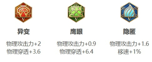 王者荣耀狂铁怎么出装伤害最高 王者荣耀狂铁最强出装和铭文搭配