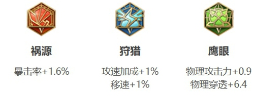 王者荣耀戈娅怎么出装最强 戈娅出装铭文攻略最新