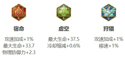 王者荣耀安奈特怎么玩 王者荣耀安奈特出装铭文搭配最新